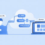 Що таке веб-сайт