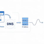 Що таке домен?